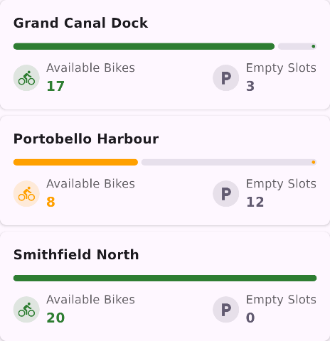 BikeShare preview